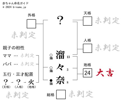 那樹|那樹 という名前の読み方一覧・漢字の意味・姓名判断